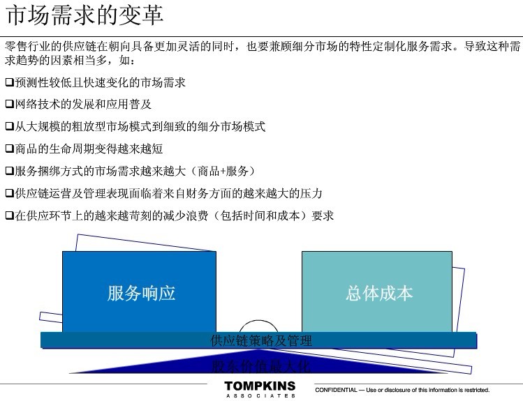 物流規劃圖5