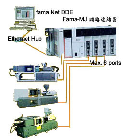 PIS-100 生產信息系統