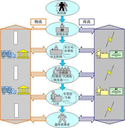 利瑪物流與分銷管理系統（LDS）