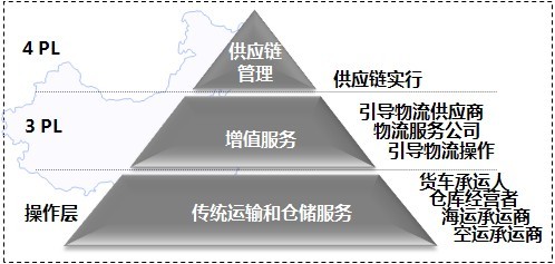 戰略咨詢