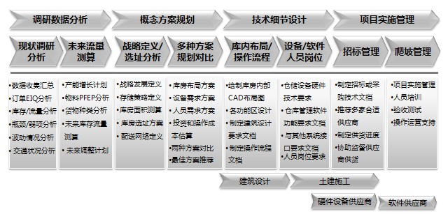 庫房設(shè)計(jì)
