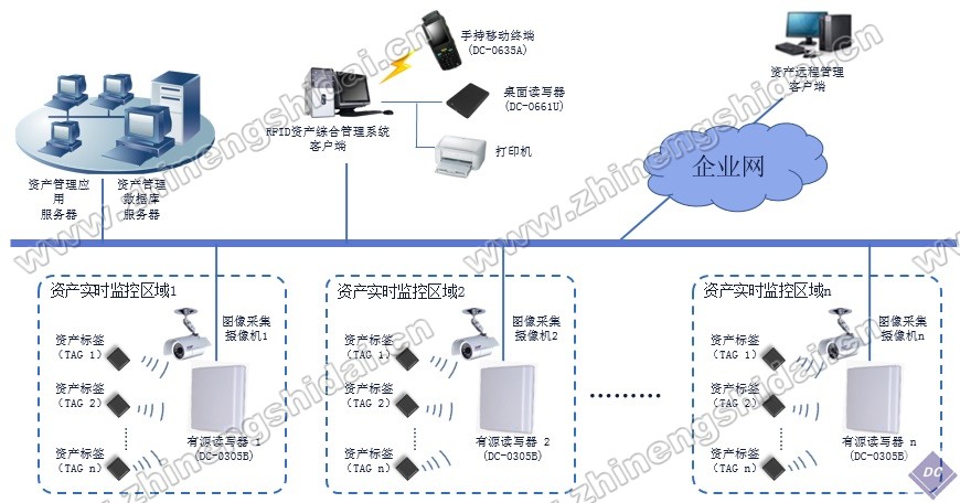 RFID資產綜合管理系統