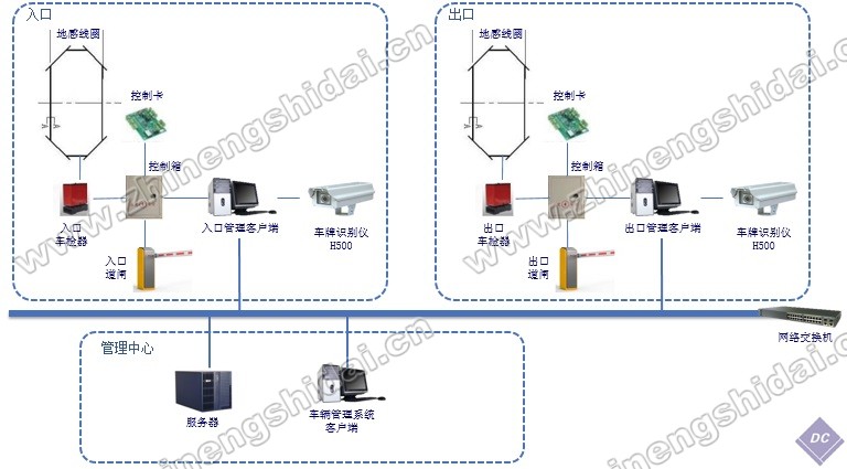 車輛出入智能識別管理系統