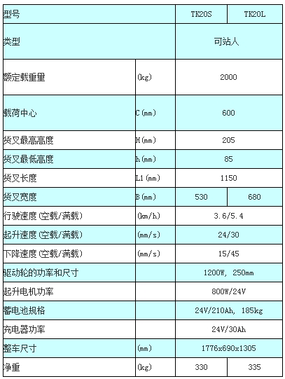 無錫虎力2噸全電動托盤搬運車