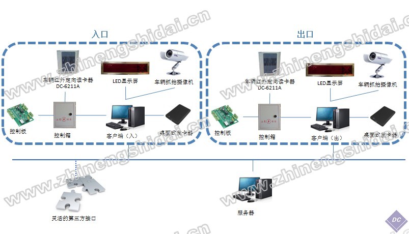 鼎創恒達RFID司機考勤管理系統