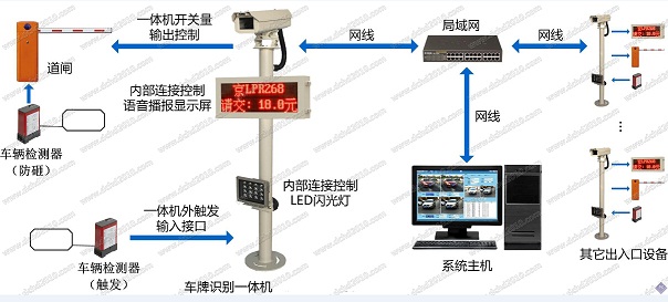RFID車牌高清智能識別收費管理系統(tǒng)