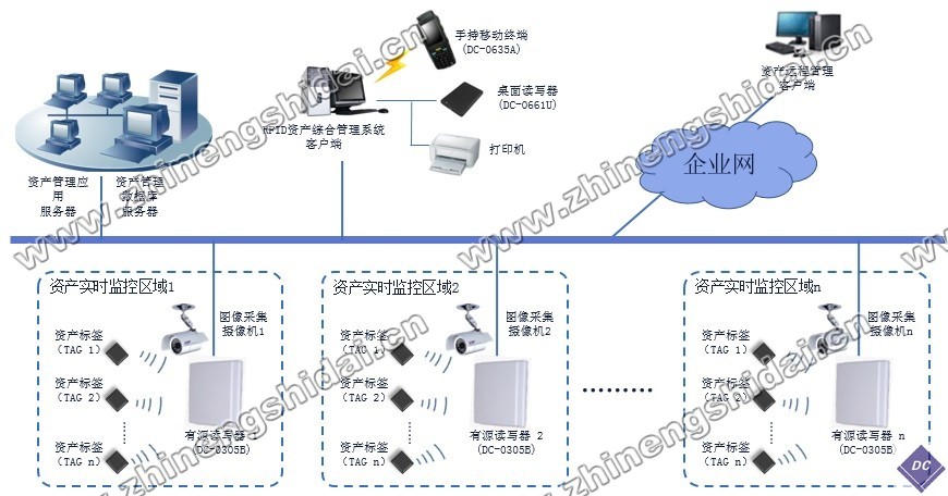 RFID防盜財產綜合管理系統