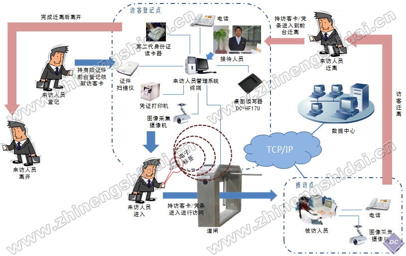 訪客智能管理系統