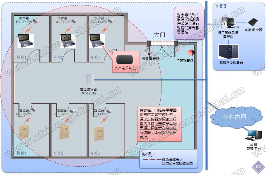 重要資產智能追蹤系統