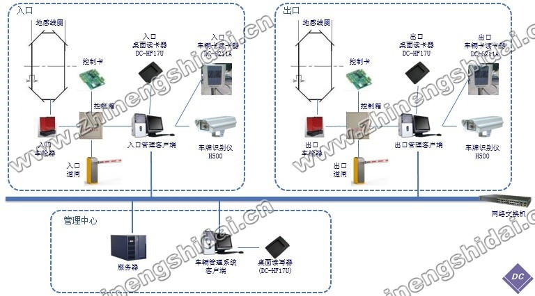 鼎創恒達RFID車輛出入智能識別管理系統