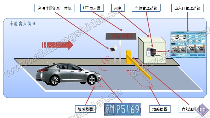 RFID物聯網高清車牌智能識別收費教學實訓系統