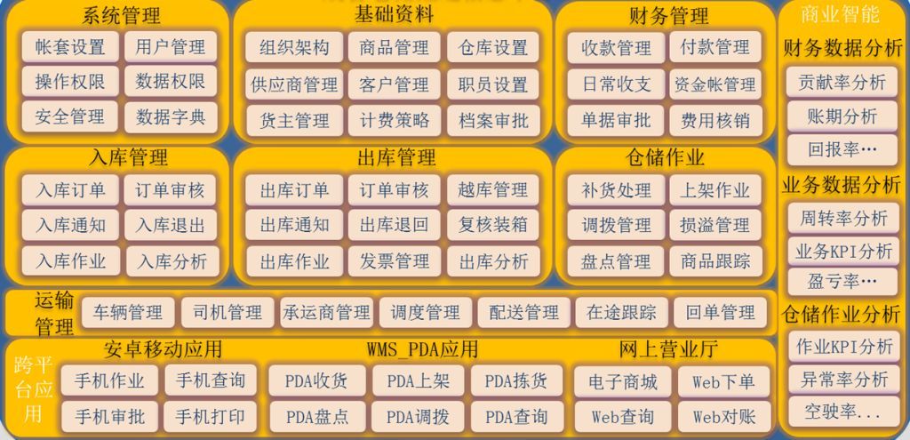 深圳三方倉儲配送系統|落地配系統