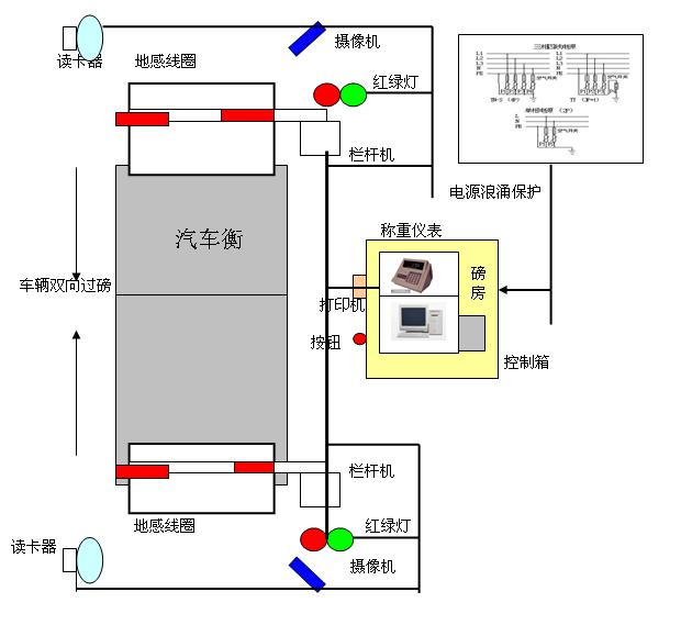 單雙向汽車衡