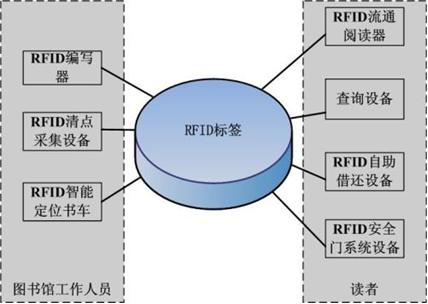 圖書管理