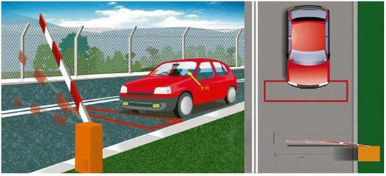 車輛管理