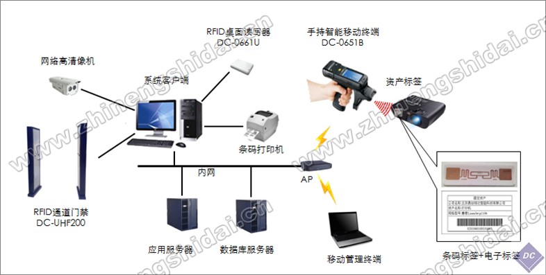 設備資產管理系統