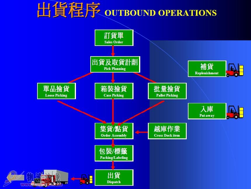WMS系統倉庫管理生產公司