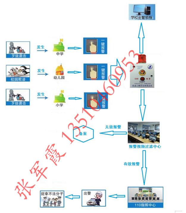 校園一鍵報警器，校園一鍵式快速報警控制器