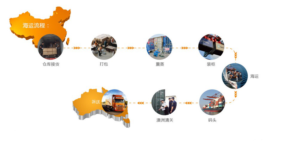 把中國的家具海運(yùn)到新西蘭 