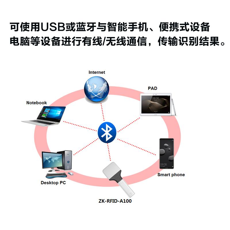 UHF RFID手持式藍牙讀寫器拍子