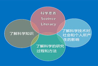 尹軍琪：如何提高個人的科學(xué)素養(yǎng)？