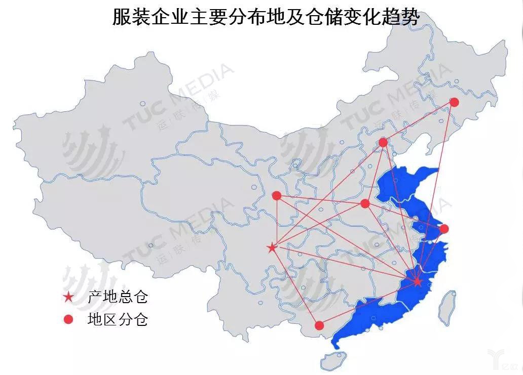 服裝企業主要分布地及倉儲變化趨勢