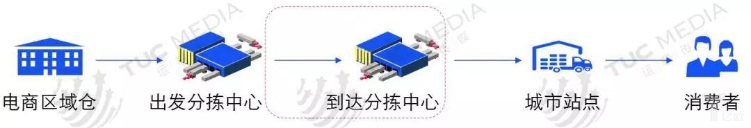 品駿物流運營模式