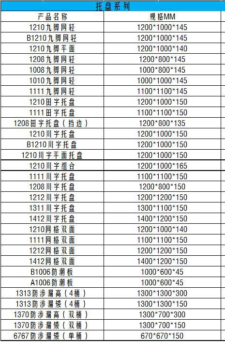 托盤規格表