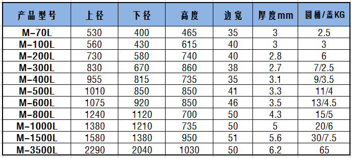 塑料圓桶規格
