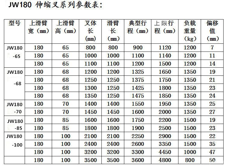 JW180系列伸縮叉.jpg
