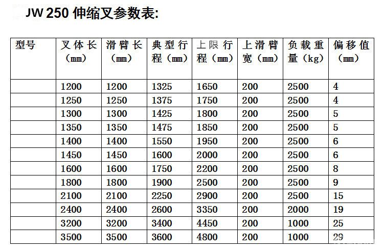 JW250系列伸縮叉.jpg