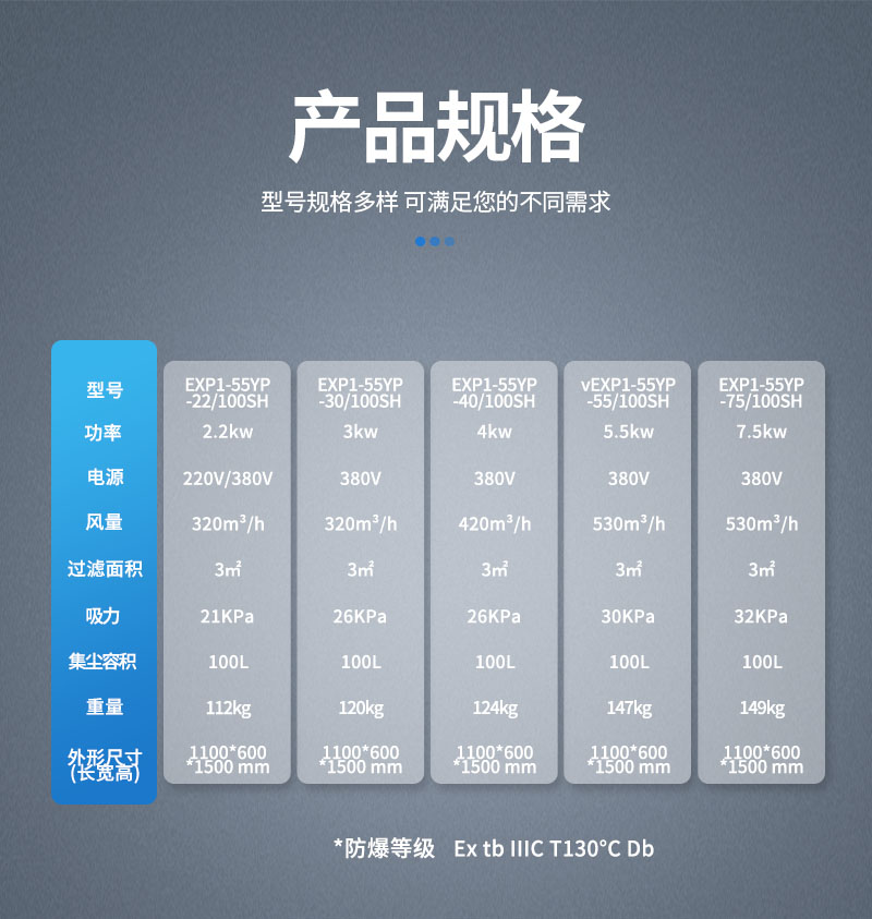 參數-防爆吸塵器-100.jpg