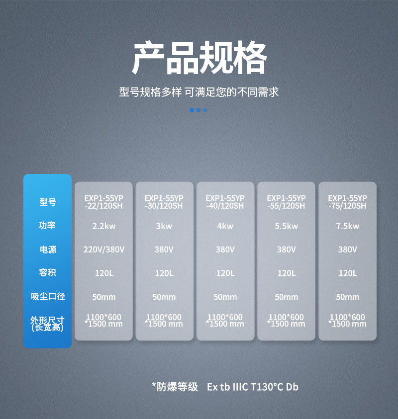 參數-防爆吸塵器-120.jpg