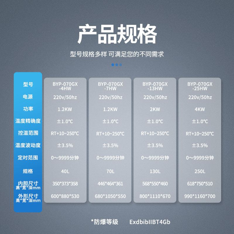 參數-臥式電熱恒溫(HW).jpg