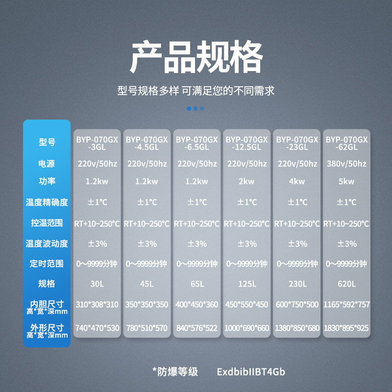 參數(shù)-立式電熱鼓風(fēng)(GL).jpg