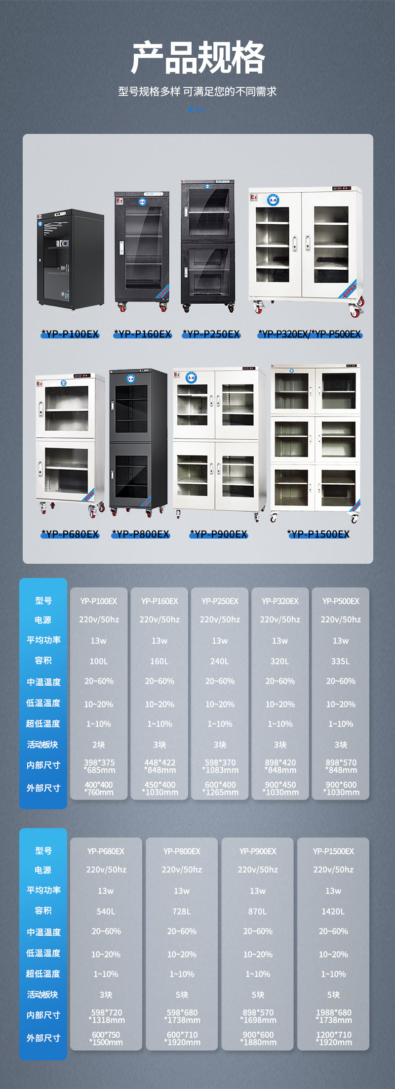 參數-防爆防潮柜- - 有圖.jpg