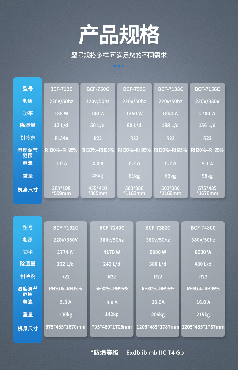 除濕機(jī)-參數(shù)-立柜式 - 整合-2023-09.jpg