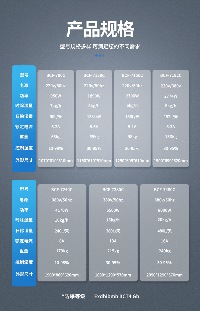 除濕機(jī)-參數(shù)-吊頂 - 整合.jpg
