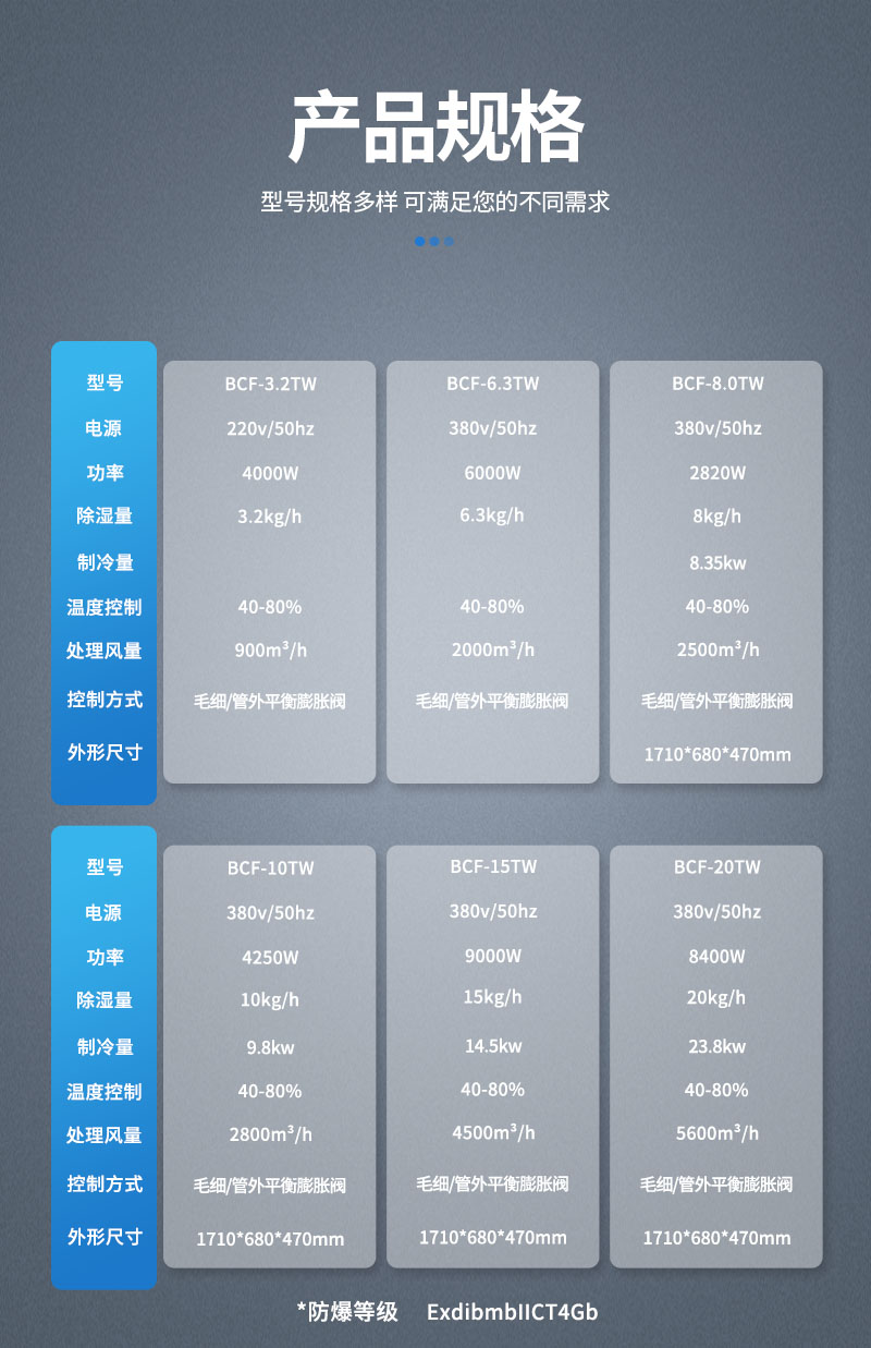 除濕機-參數-調溫.jpg