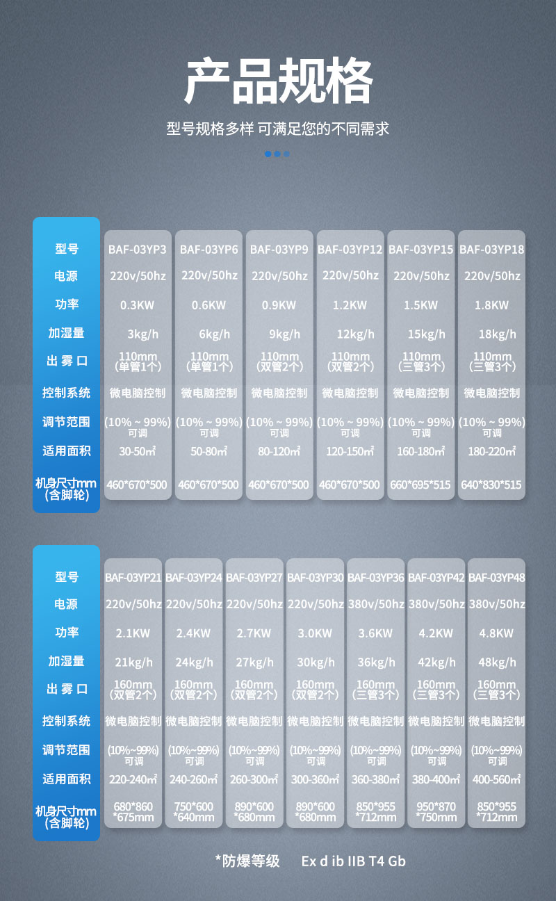 參數-防爆加濕機-超聲波.jpg