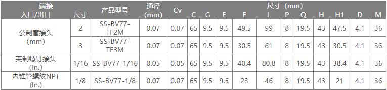 七通球閥2.jpg